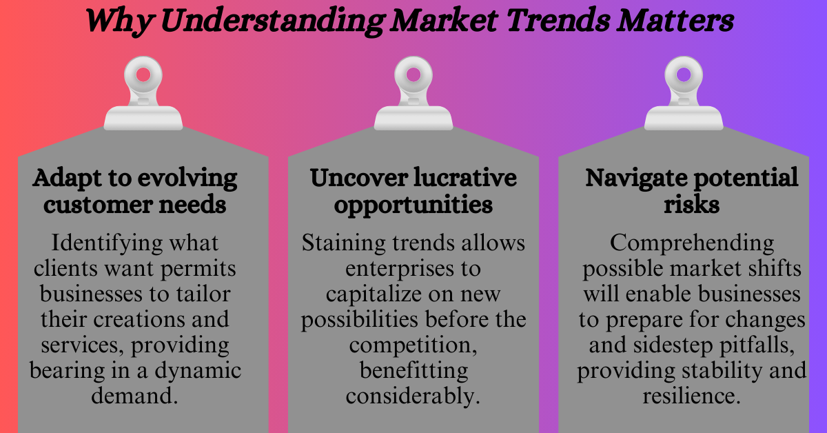 An infographic showing the importance of understanding market trends for entrepreneurs.