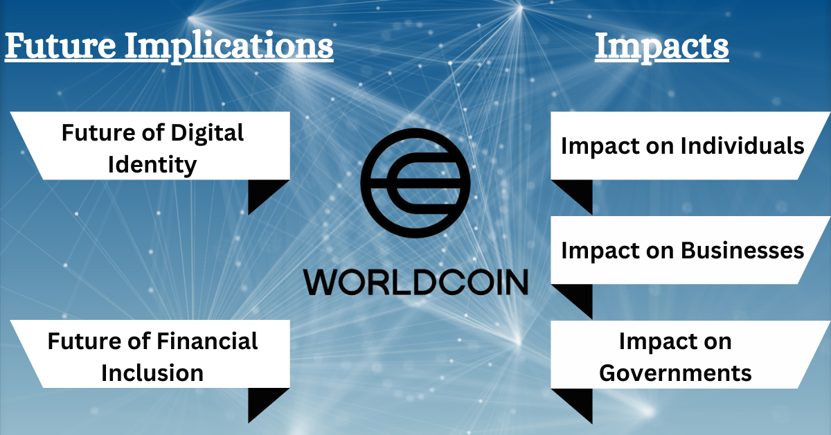 A graphic depicting the impact and future implications of Worldcoin.