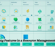 A multi-feature system interface for a resource management tool showcasing key features for efficient, organized, and streamlined workflow.