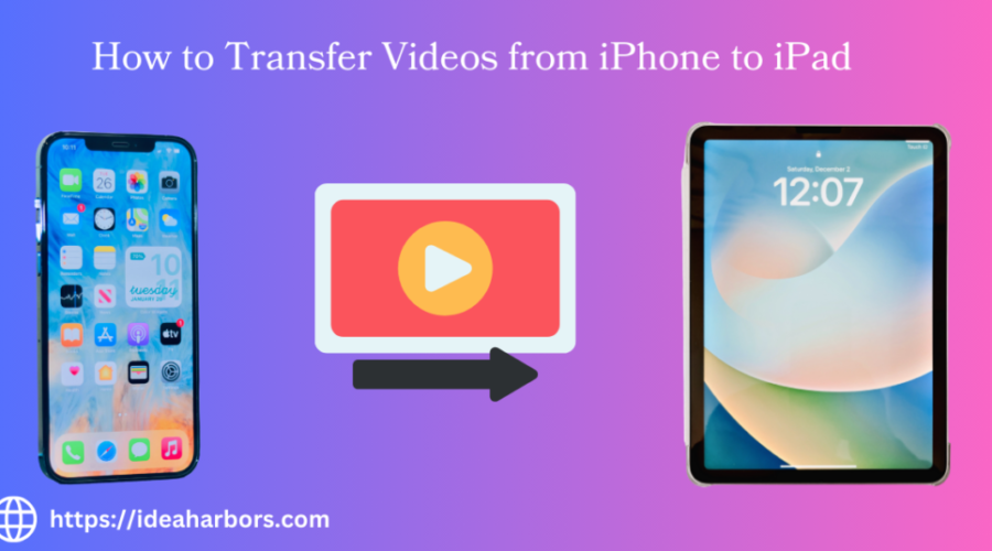 A graphic showing the process of transferring videos from an iPhone to an iPad, with a central icon representing video transfer.