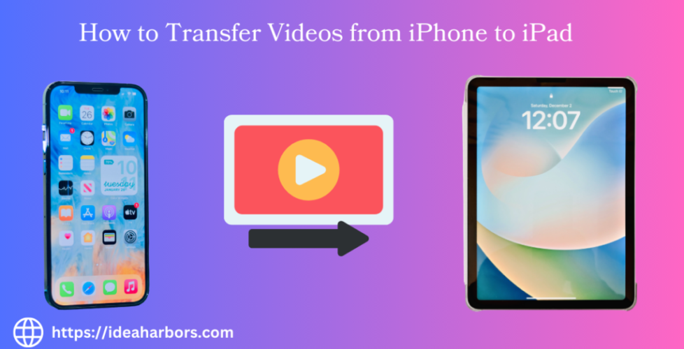 A graphic showing the process of transferring videos from an iPhone to an iPad, with a central icon representing video transfer.