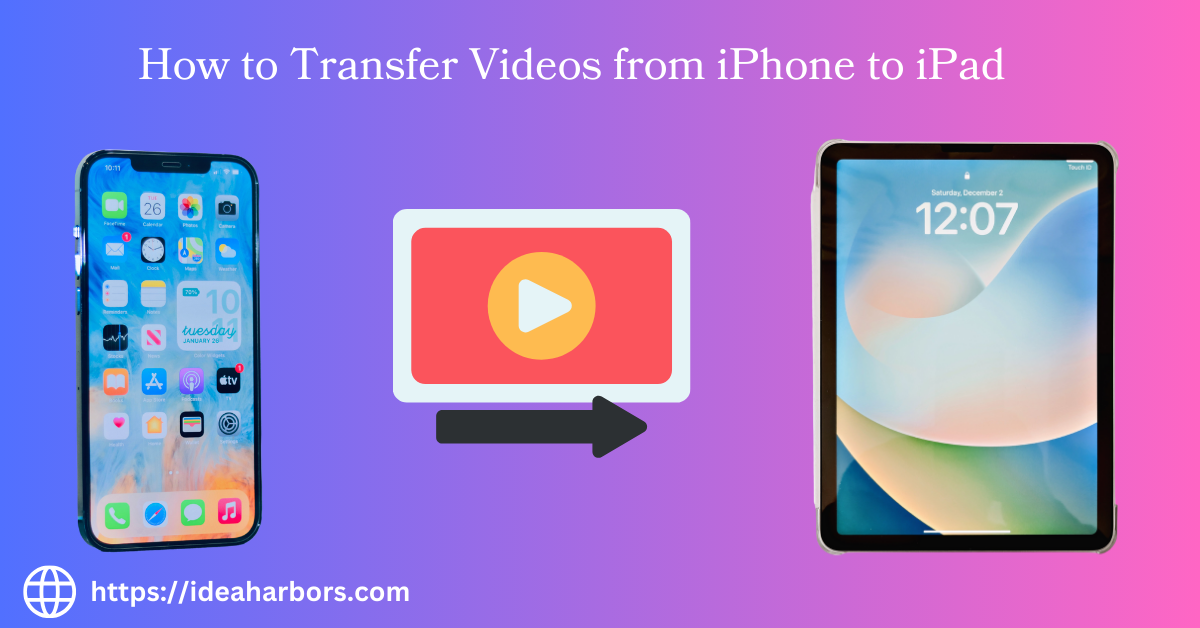 A graphic showing the process of transferring videos from an iPhone to an iPad, with a central icon representing video transfer.